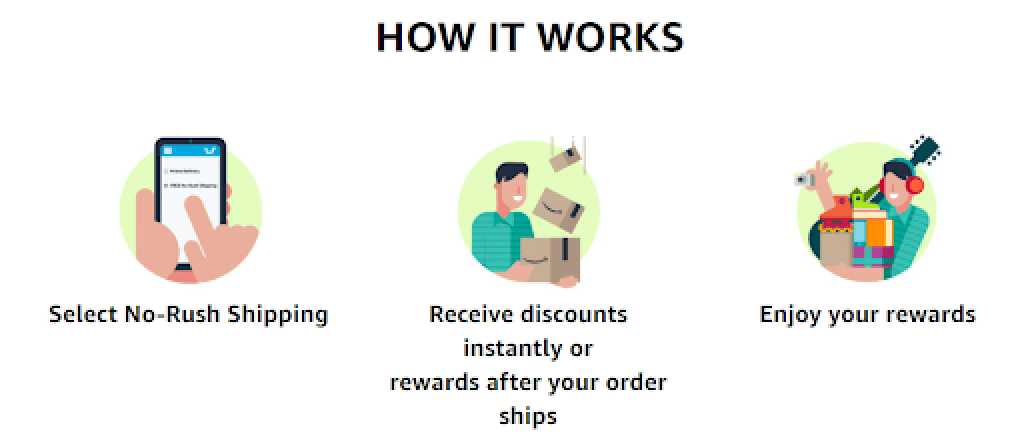 How To Check Your  No-Rush Shipping Rewards - The Money Ninja