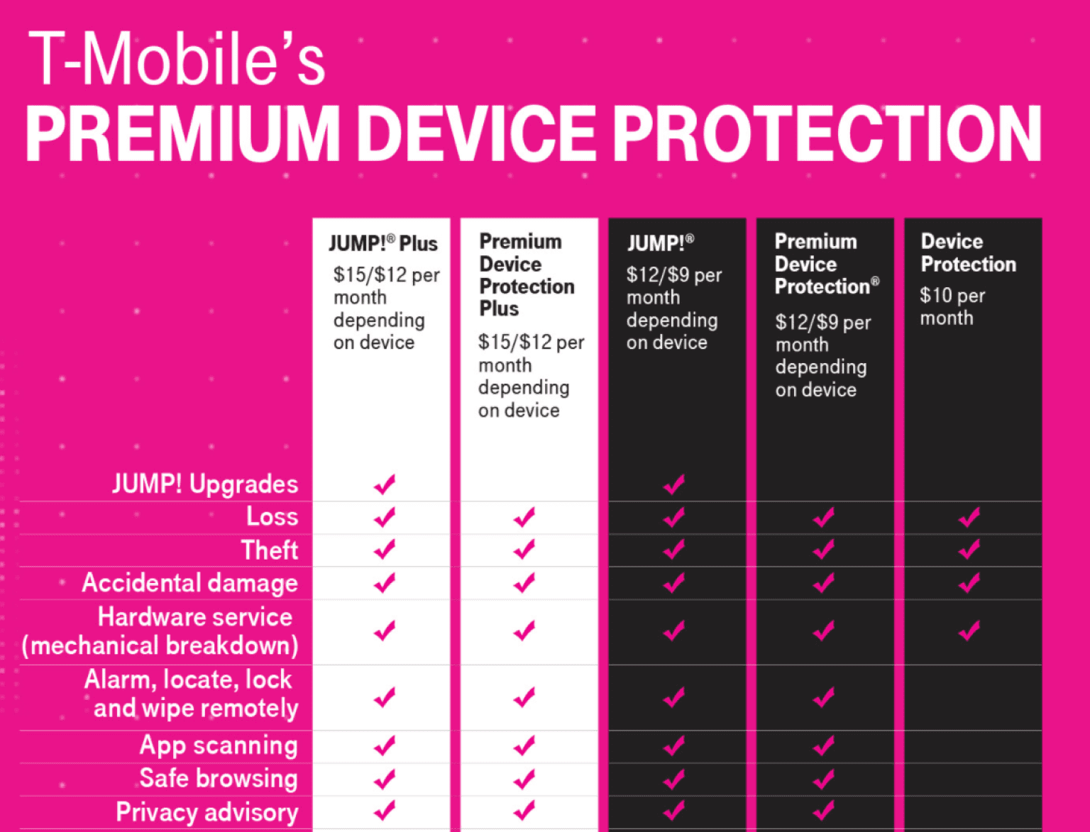 is-t-mobile-protection-360-worth-it